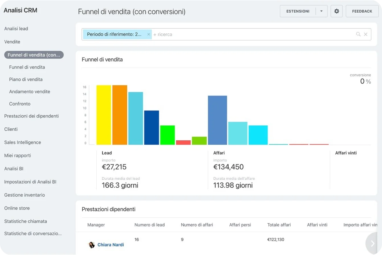 sales-funnel