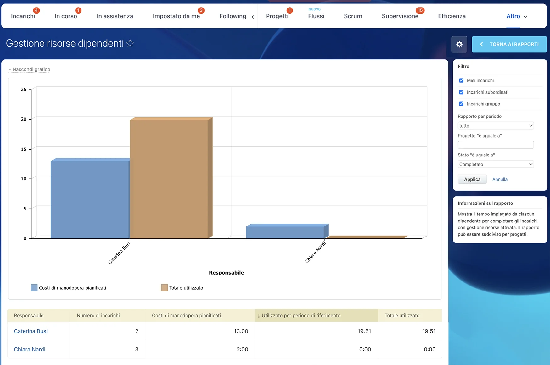 workload-management